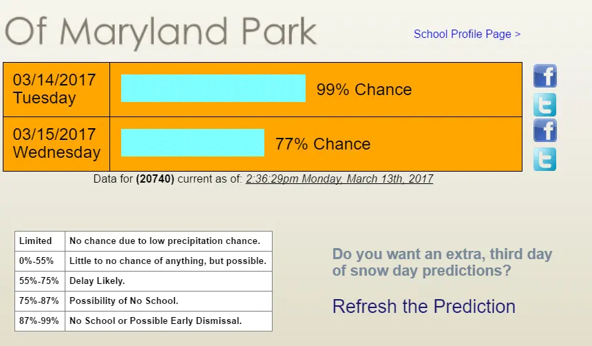 snow day calculator